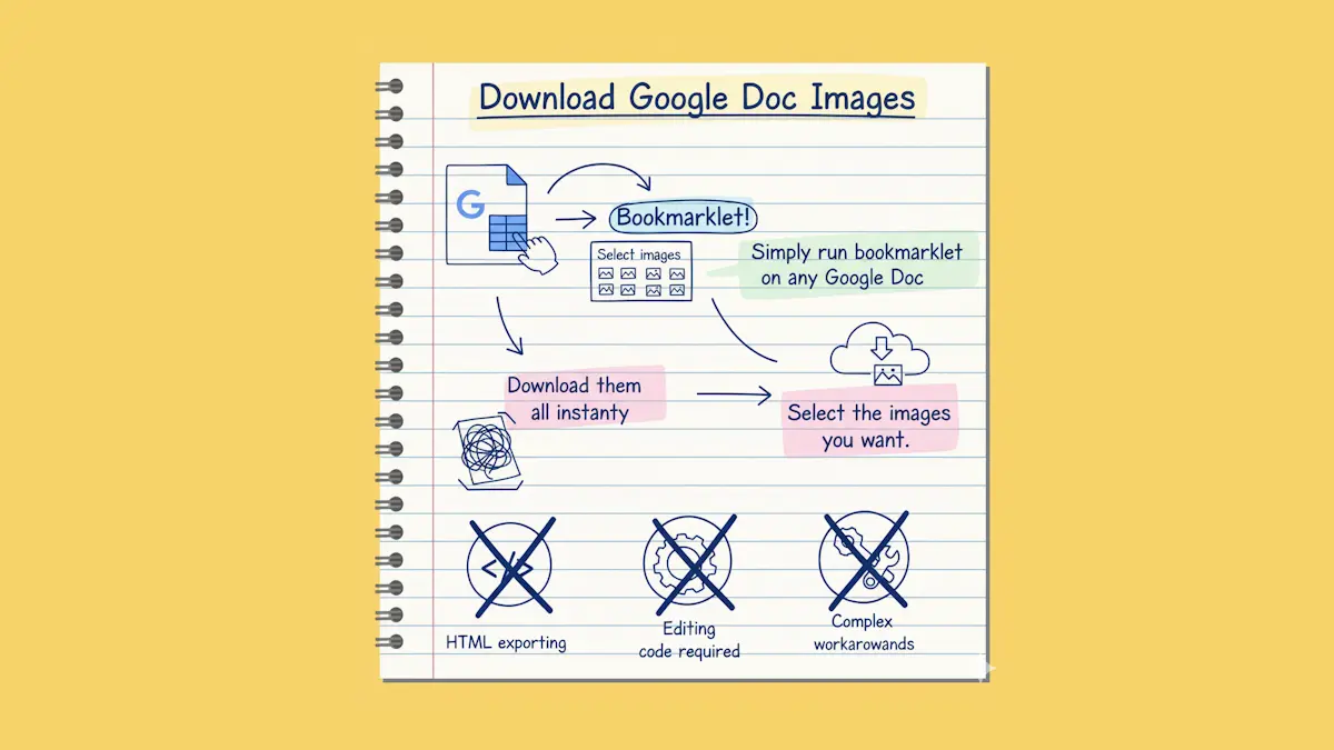 Google Doc download all images