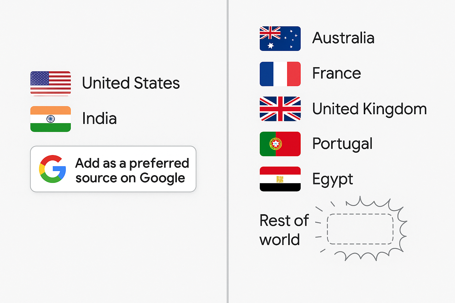 Google Preferred Sources Badge only in USA and India