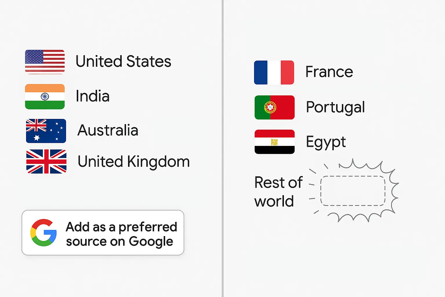 Google Preferred Sources Badge only in USA and India